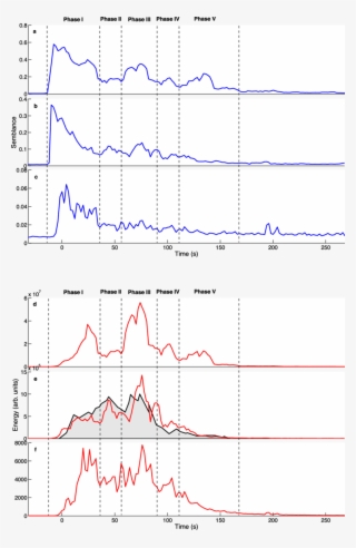 Time-evolution Of The Maxima Of Semblance And Energy #7163706