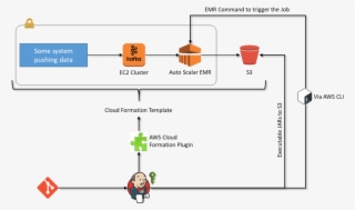 Aws Big Data Devops #7163905