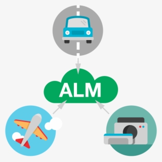 Alm For Safety Critical Development-336x336 What Is #7163945