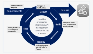 Accenture Devops Deployment Schedule #7164308