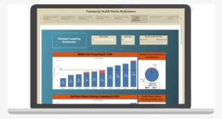 Evaluate Your Impact Hd #7164414