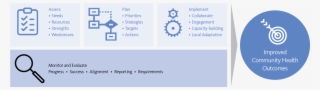 Consulting Diagram #7164761