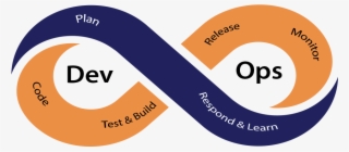 Devops Png #7165025