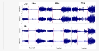 Two Samples Of Bilateral Emg Recordings From Es During #7165079