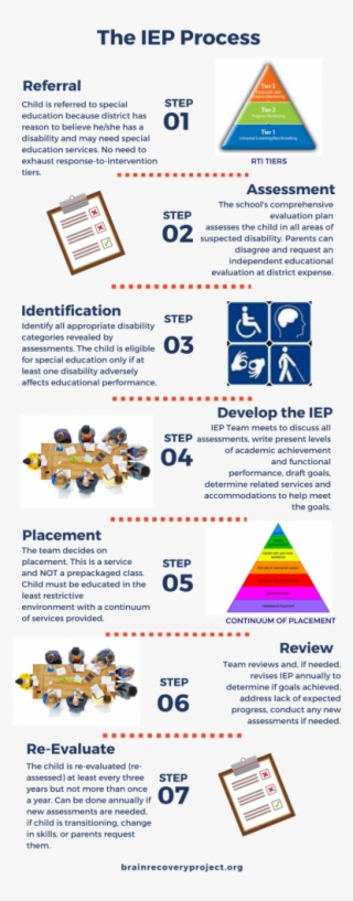 How To Advocate For Your Child After Brain Surgery #7165419