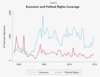 If We Review The Volume Of Coverage By Theme, Those #7165570