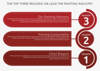 Loveland Painting Contractors #7165747