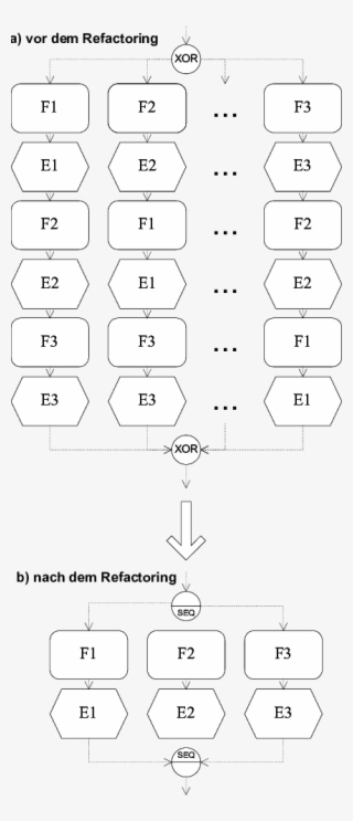 Refactoring " Einführung Des Seq-operators " #7167430