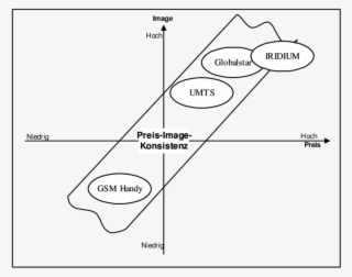 Abb - 4 - 23 - Preis Image Konsistenz Im Mobilfunk #7168369