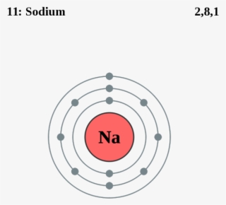 Sodium Atom #7169141 Sodium Atom #7169141