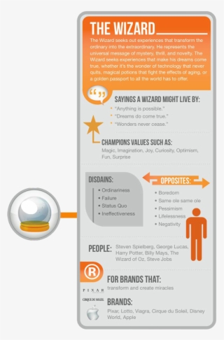 #brand #archetypes #infographic #7170669