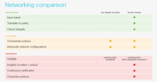 “intent” Enables The Expression Of Both Business Purpose #7170867