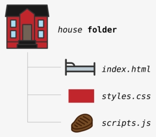 House File Structure #7172161