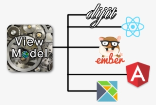 Arcgis View Models #7173015