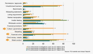 The Graph Below Shows This Breakdown, Compared With #7173174