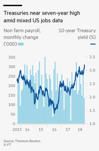 Will The Bond Market Turbulence Intensify #7173918