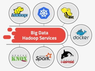 Big Data Solutions #7174832
