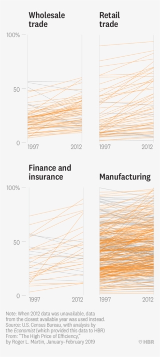 Aggregating The Data, We See That Entire Sectors Are #7175029