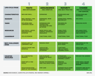 Find This And Other Hbr Graphics In Our Visual Library #7175368