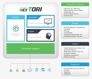 Data Visualization & Analysis Platform #7175596