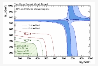 Update Of The Global Electroweak Fit And Constraints #7175641