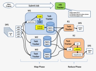 Hadoop Map Task #7175644