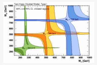 Update Of The Global Electroweak Fit And Constraints #7175715