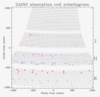 Distribution Of The Absorption Lines Produced By The #7175804