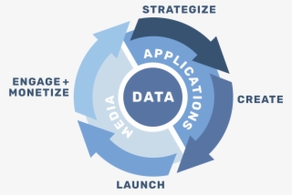 The Mobile Ecosystem In One Partner #7176789