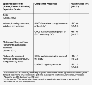 Estimates Of Venous Thromboembolism Risk In Users Of #7176948