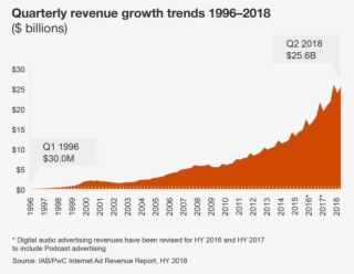 Digital Ads #7181223