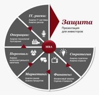 Студенты Мва Участвуют В Реальных Консультационных #7181414
