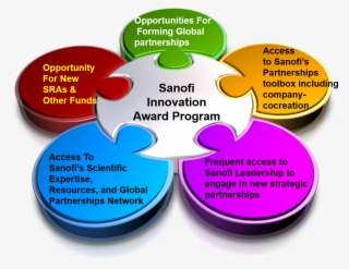 Sanofi Logo Png #7182337