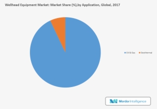 Wellhead Equipment Market #7182870