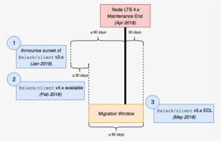 X Lts Maintenance End In April Creates The Opportunity #7182917
