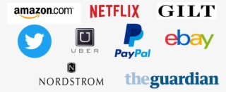 Companies Using Microservices #7184589