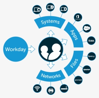 Administrators Leveraging Jumpcloud's Workday Directory #7185037