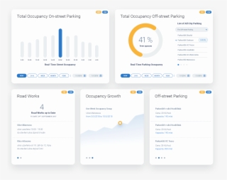 Parking Solution And Benefits #7185135