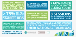 Outcomes Of The Cities And Regions Talanoa Dialogues #7185850