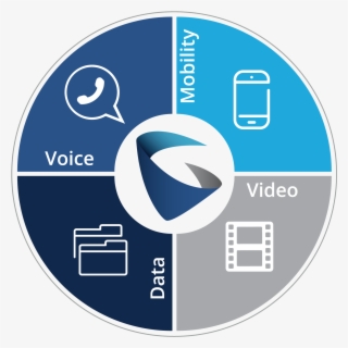 Looking For A Replacement For Avaya's Ip Office Look #7186498