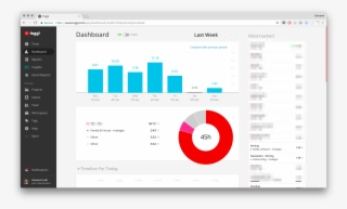 The Toggl Dashboard #7187362