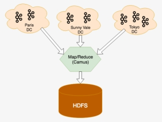 Since Most Of The Data In Criteo Is Time-series And #7187545