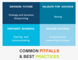 Get The Most Out Of Your Sap Solutions #7188345