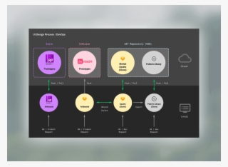 Process Maps Allowed The Team To Visualise The Toolchain #7188996