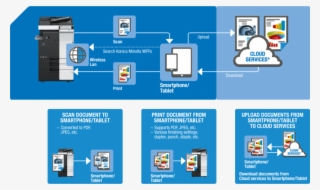 Konica Minolta's Cloud Services #7189084