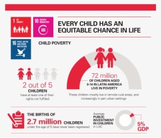 Infografía Pobreza Infantil #7189424