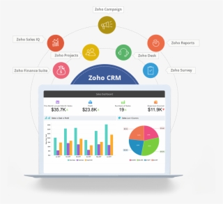 Zoho Crm Signitysolutions #7189724