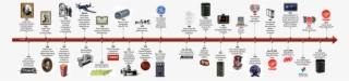 Trane Timeline #7192176 Trane Timeline #7192176