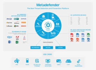 Emt Distribution Pty Ltd #7193122