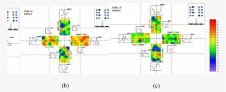 Sound Field Distribution Of Listeners On Three Different #7194646
